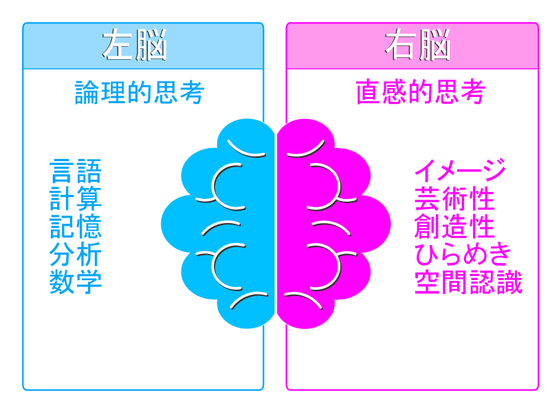 右脳と左脳を整える足もみ