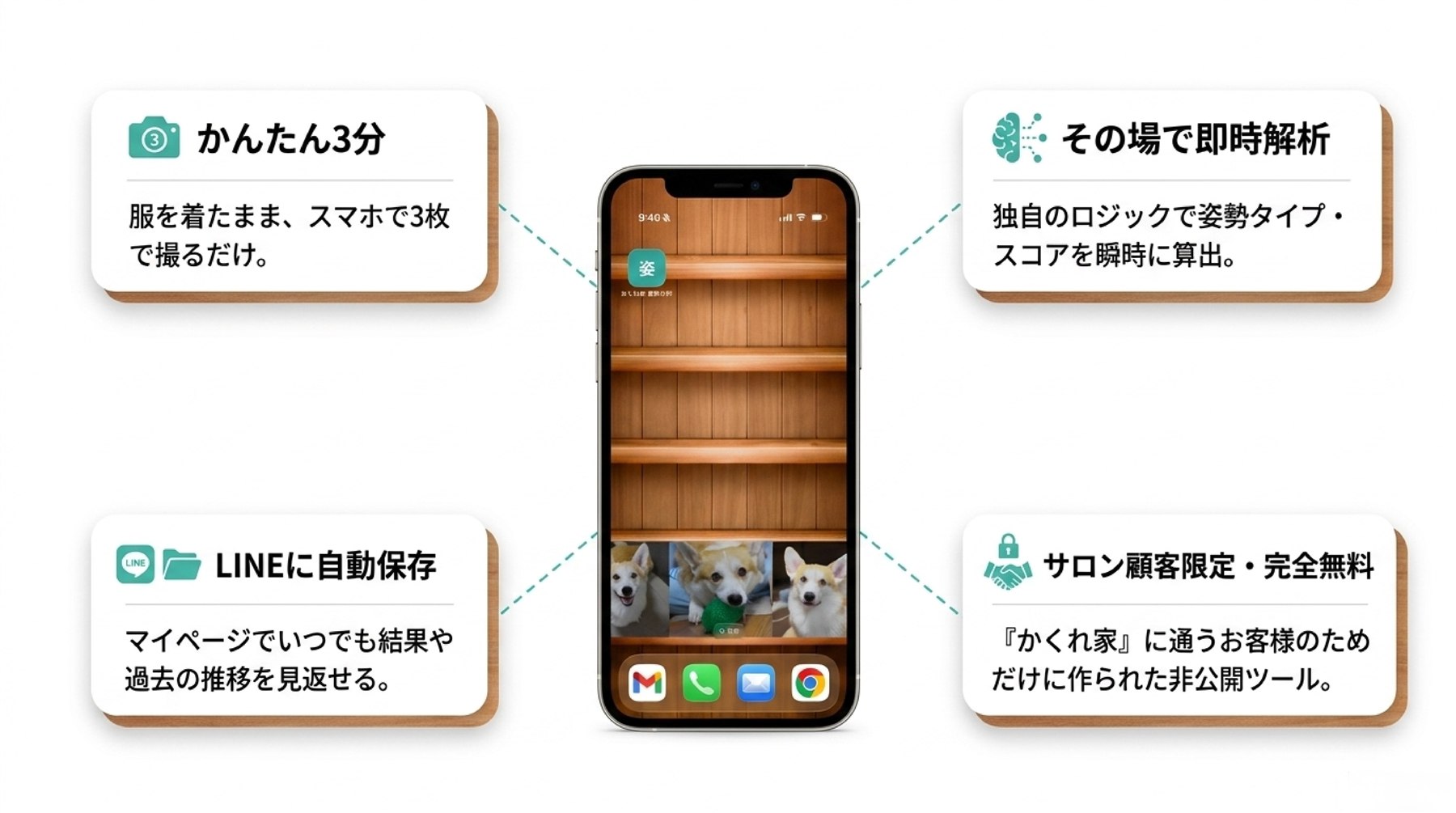 かくれ家姿勢分析サービスの特徴 かんたん3分 その場で即時解析 LINE保存 無料
