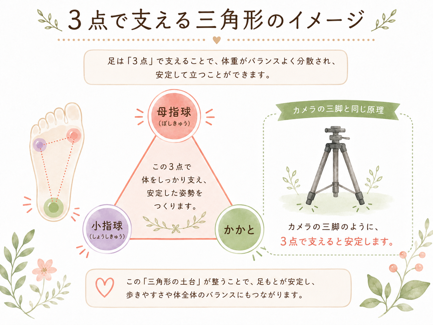 三角形のイメージ
