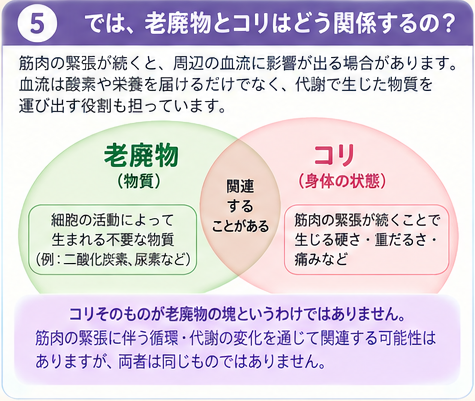 老廃物って何？コリってなに？